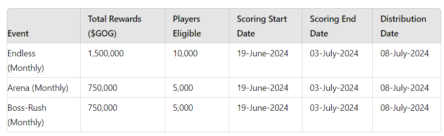 Guild of Guardians Launches Act 2: Guardians Unite