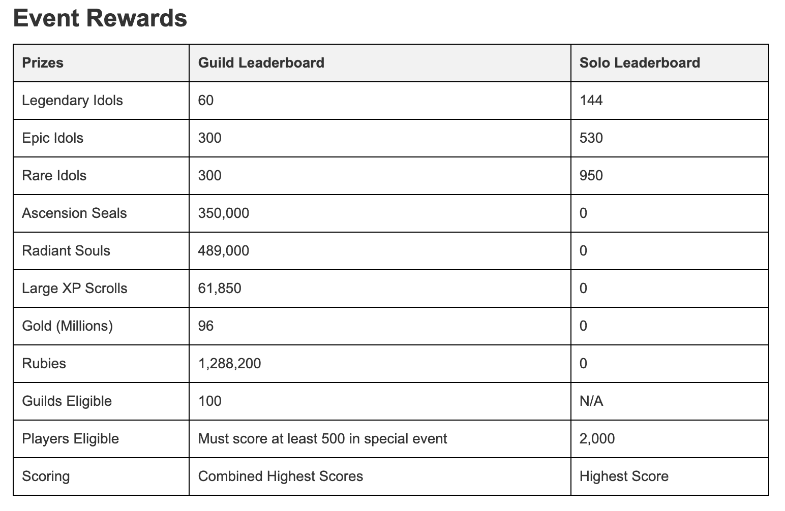 Guild of Guardians Leaderboard Update and Special Event