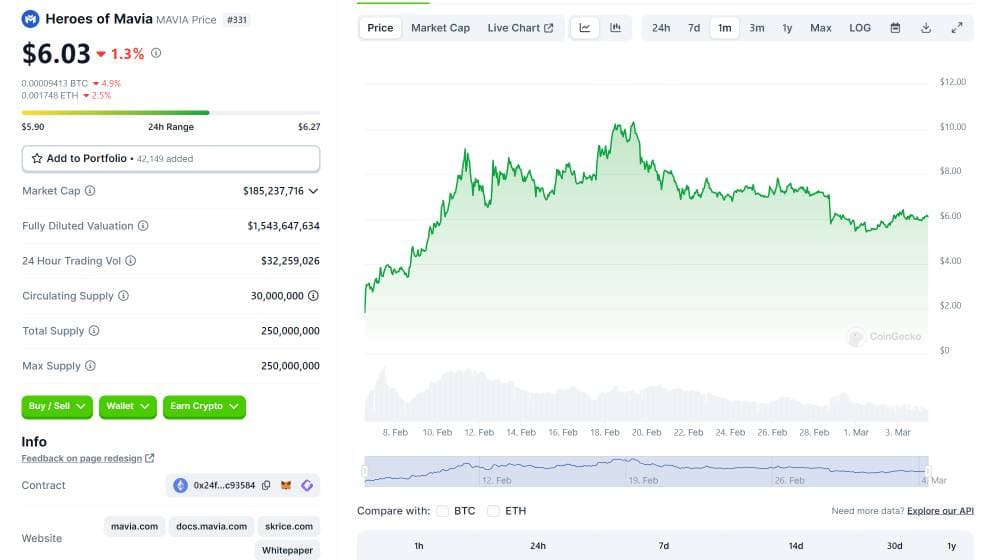 Heroes of Mavia Over 2M Users - token