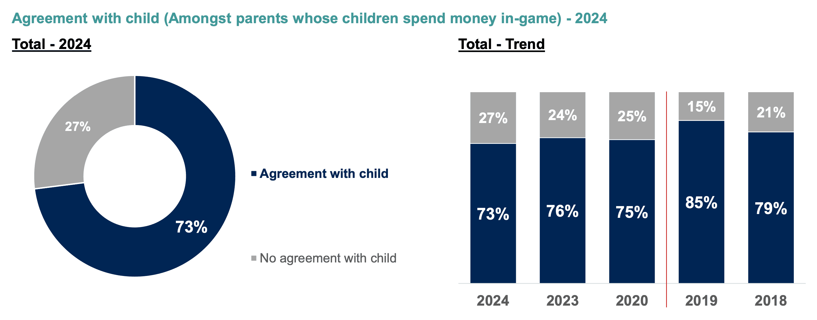 How Children Spend Money in Video Games
