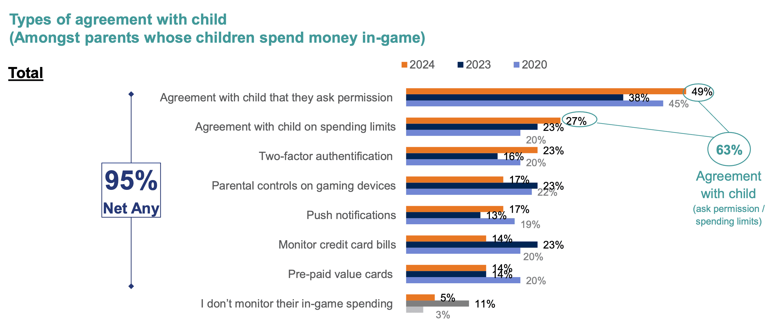 How Children Spend Money in Video Games
