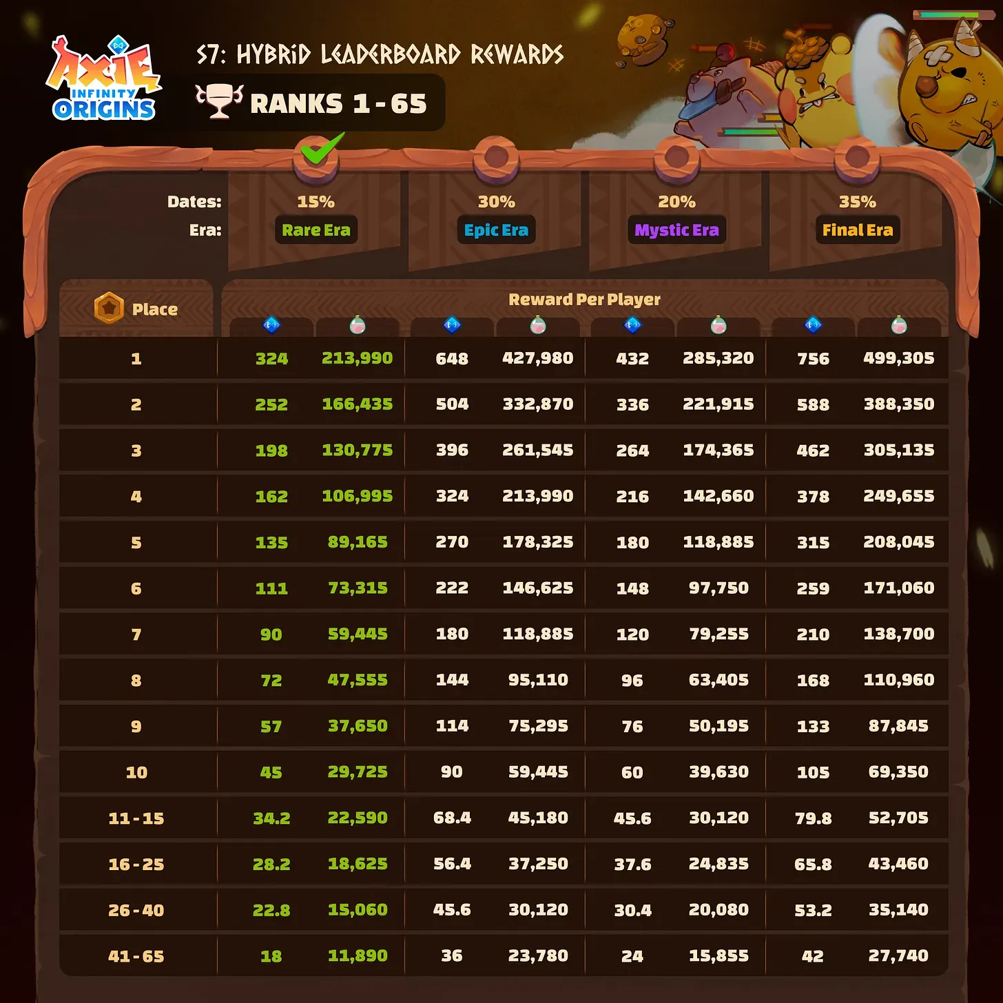 Hybrid Leaderboard Rewards 1.webp