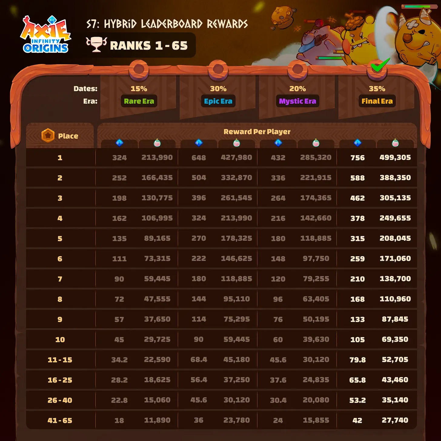 Hybrid Leaderboard Rewards 1