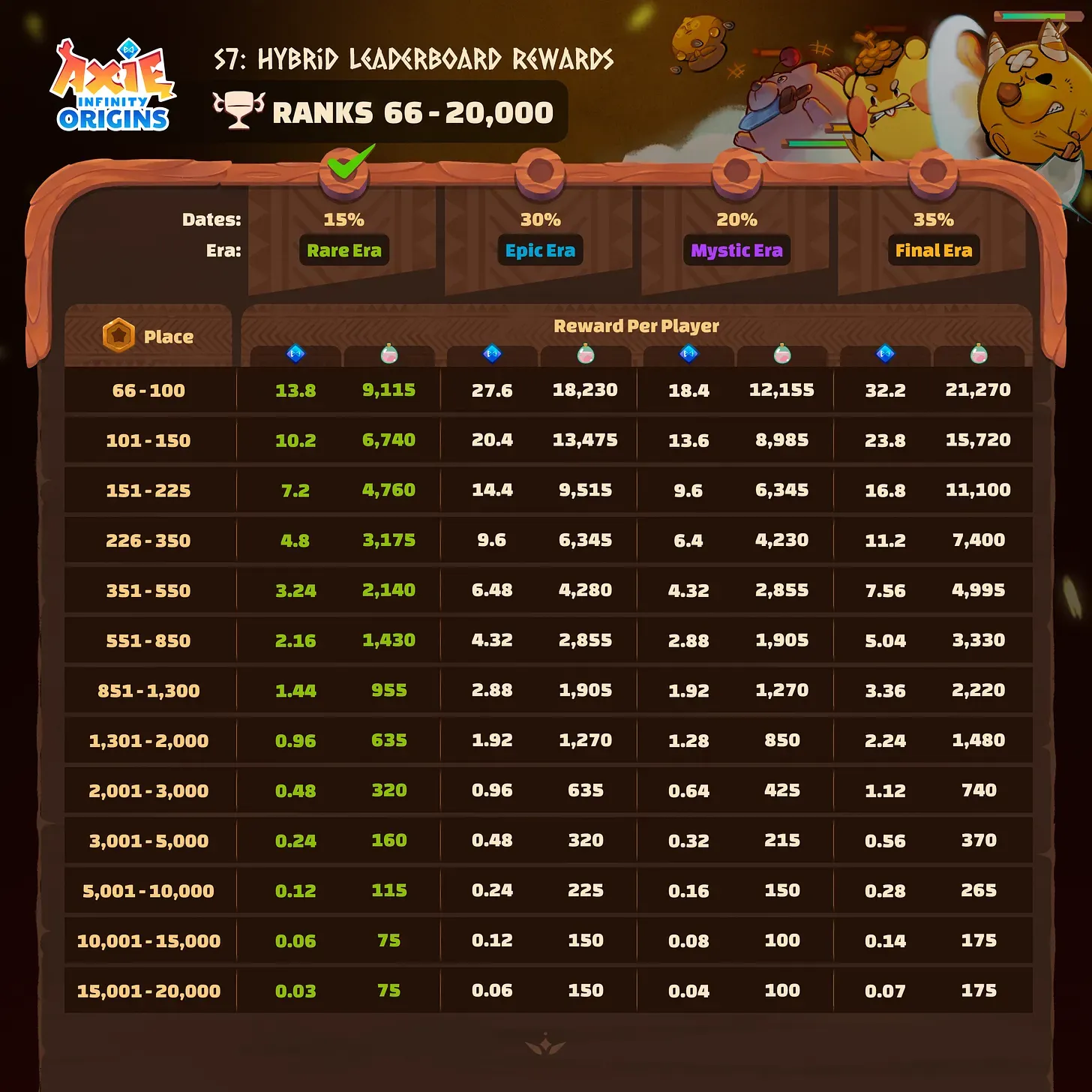 Hybrid Leaderboard Rewards 2.webp