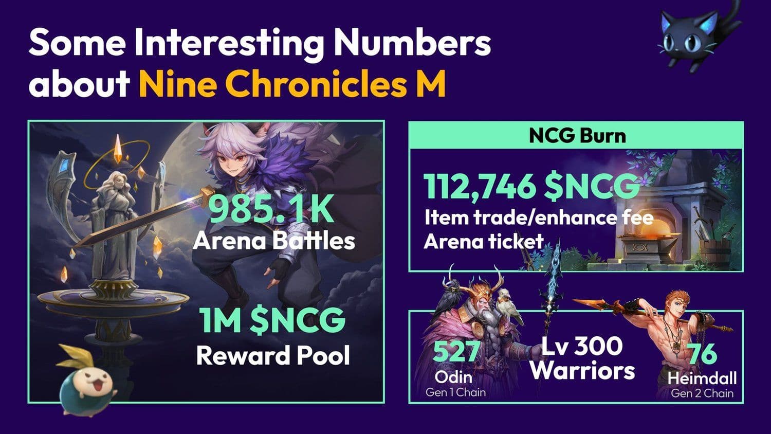 Immortal Rising 2 Announced by Planetarium Labs: A New Era for Web3 Idle RPGs