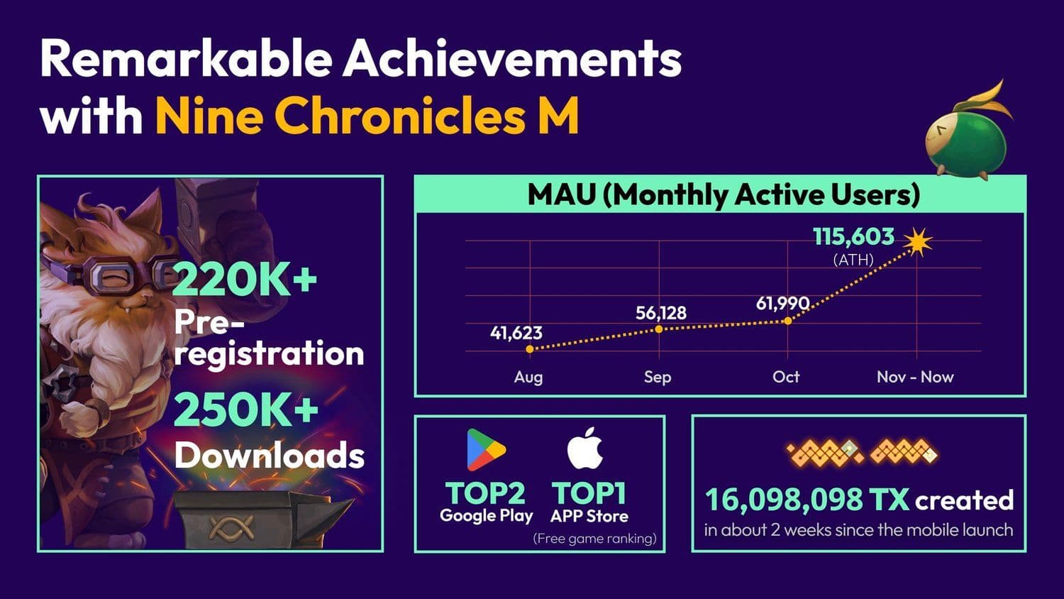 Immortal Rising 2 Announced by Planetarium Labs: A New Era for Web3 Idle RPGs