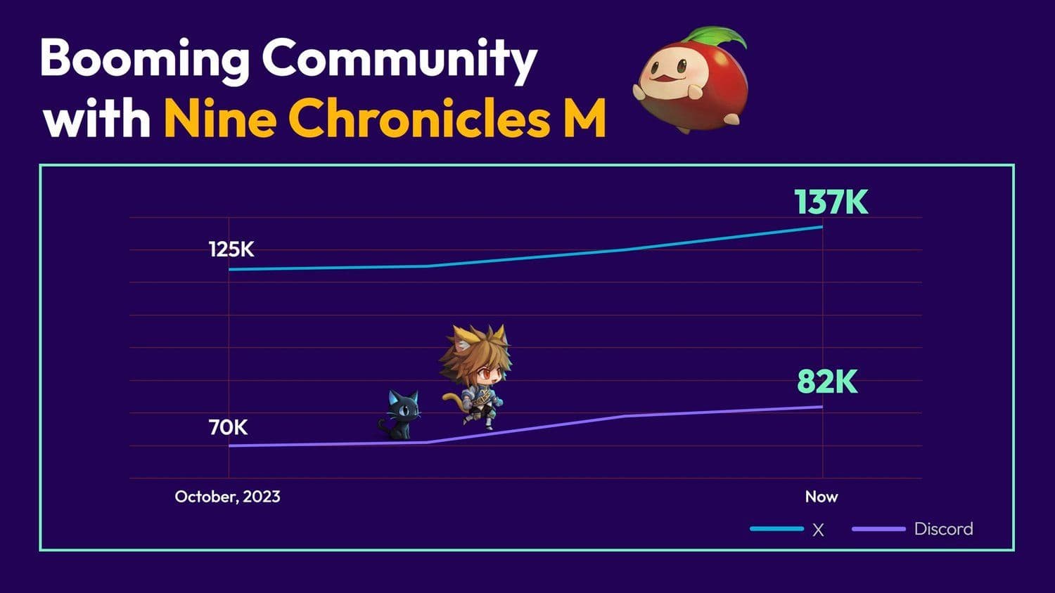 Immortal Rising 2 Announced by Planetarium Labs: A New Era for Web3 Idle RPGs