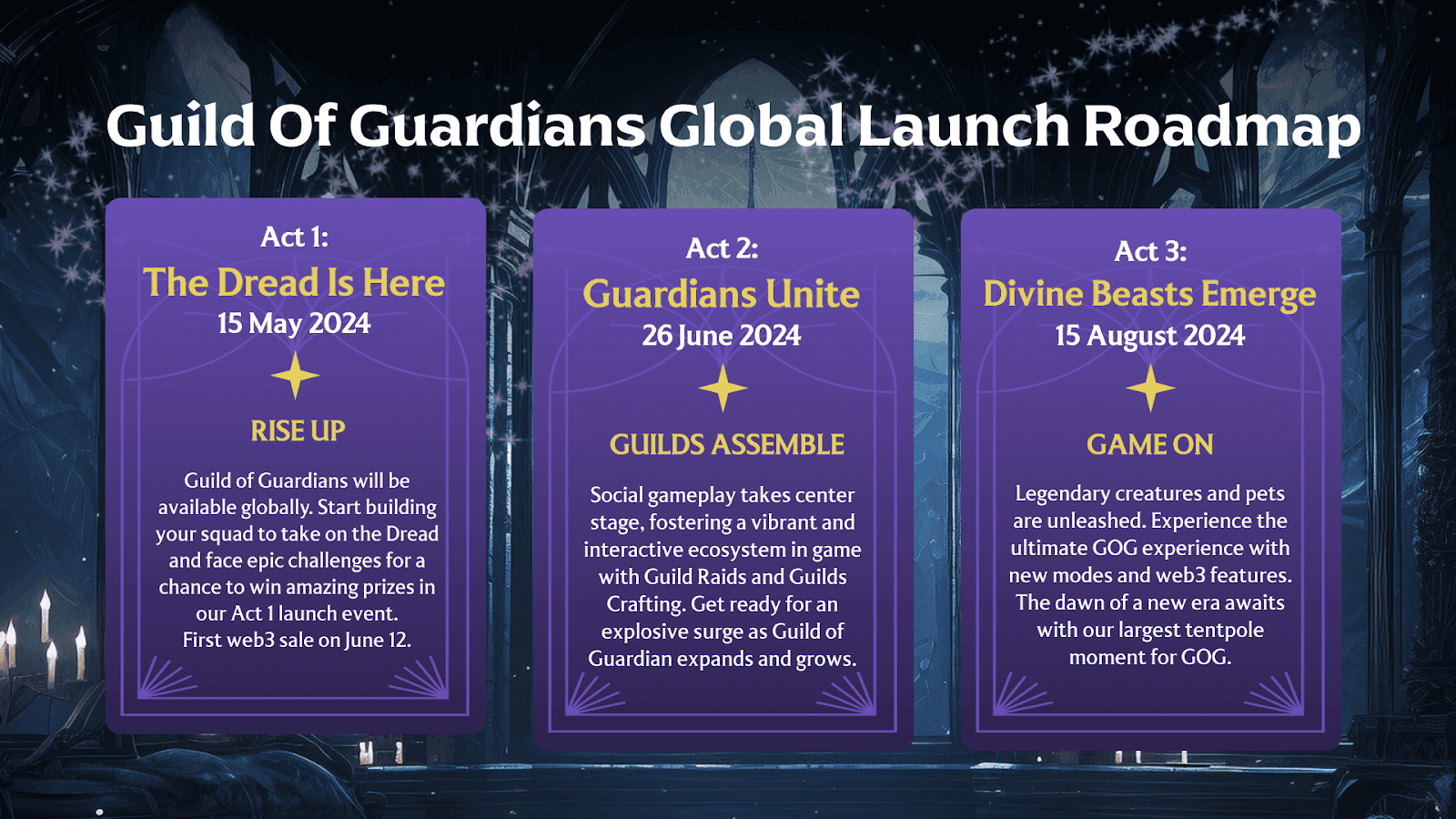 Immutable Major May 2024 Milestones