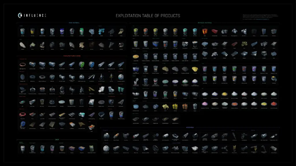 Influence Pre-Release Test and Earn $SWAY Tokens