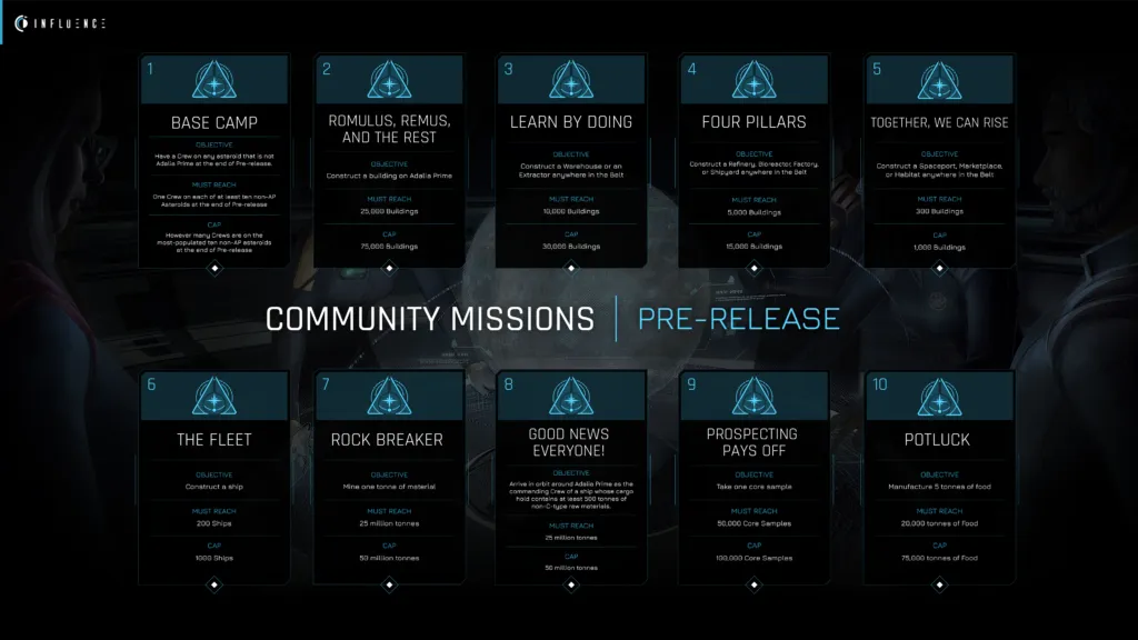 Influence Pre-Release Test and Earn $SWAY Tokens