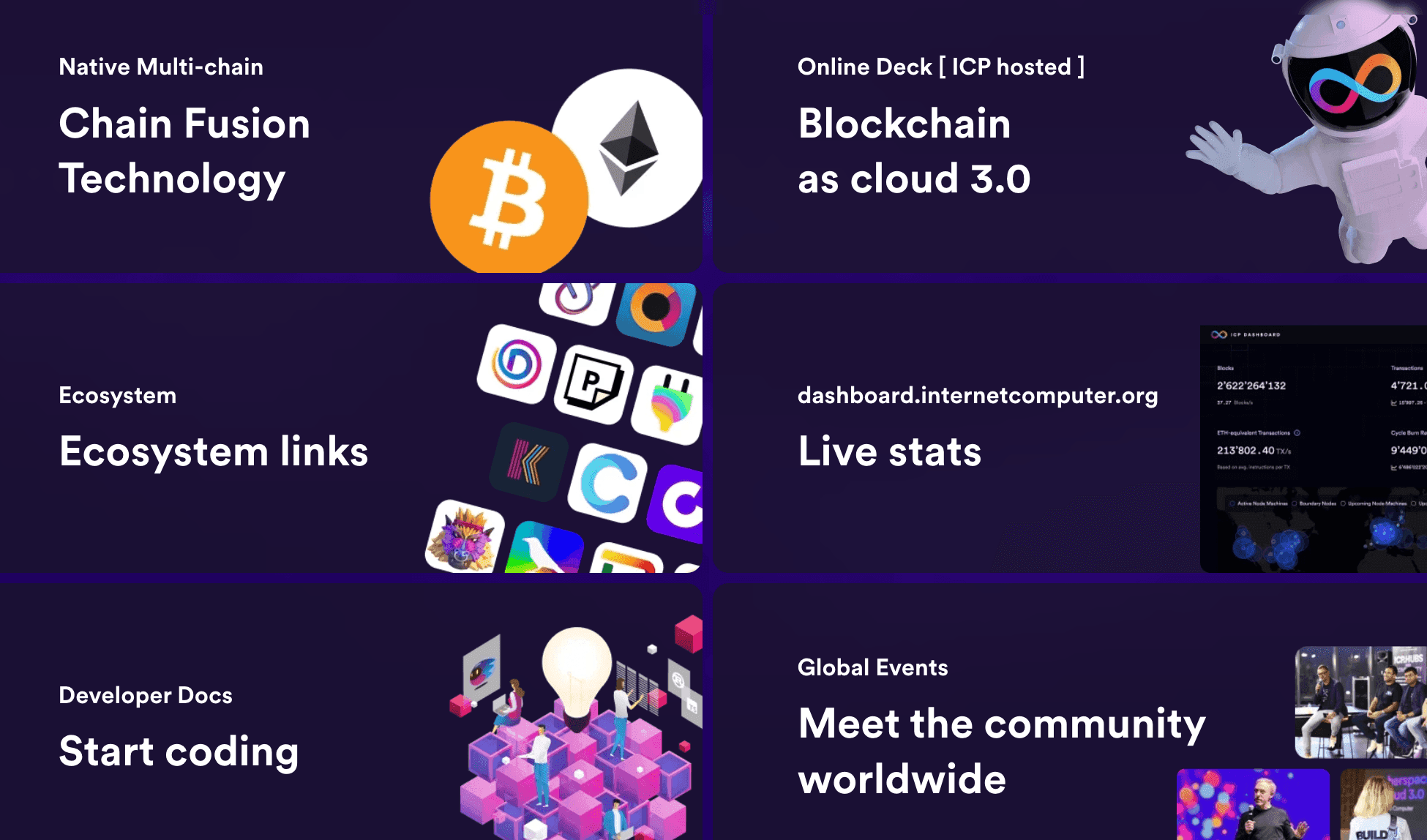 Internet Computer (ICP) blockchain ecosystem and The DFINITY Foundation