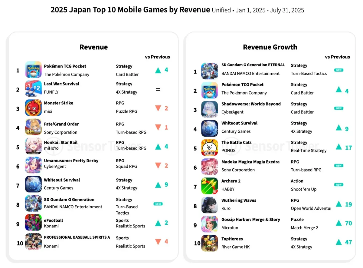 Japan's Gaming Market in 2025
