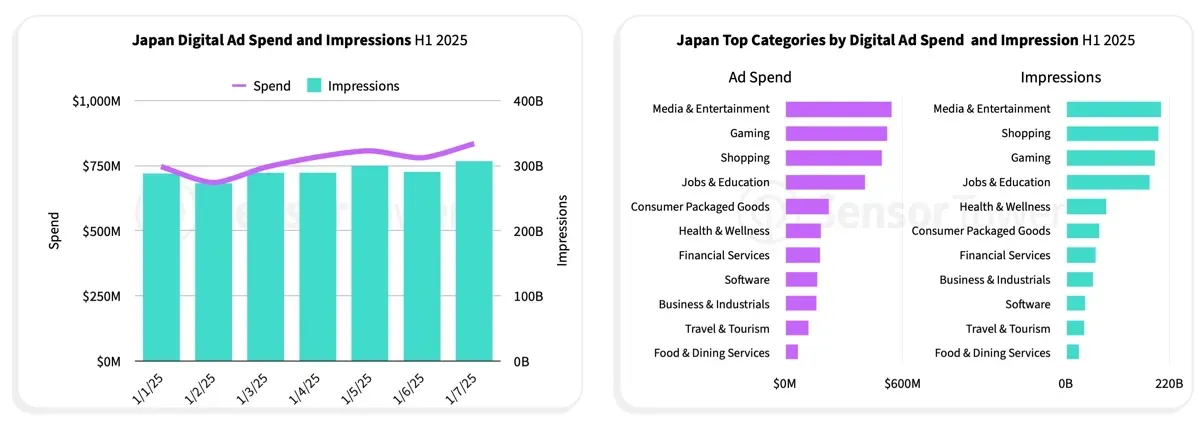 Japan's Gaming Market in 2025