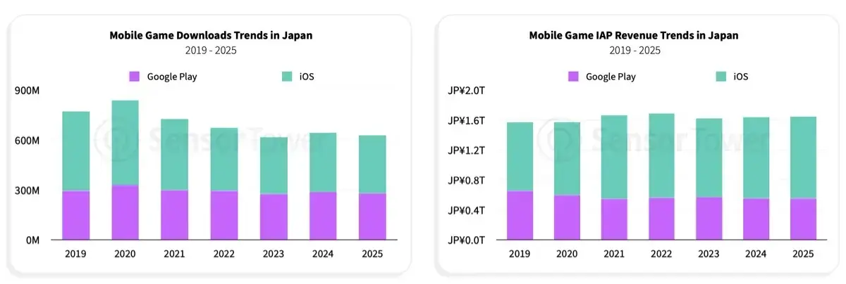 Japan's Gaming Market in 2025