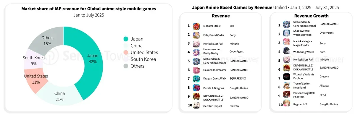 Japan's Gaming Market in 2025