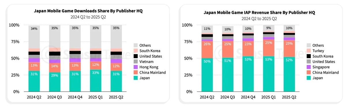Japan's Gaming Market in 2025