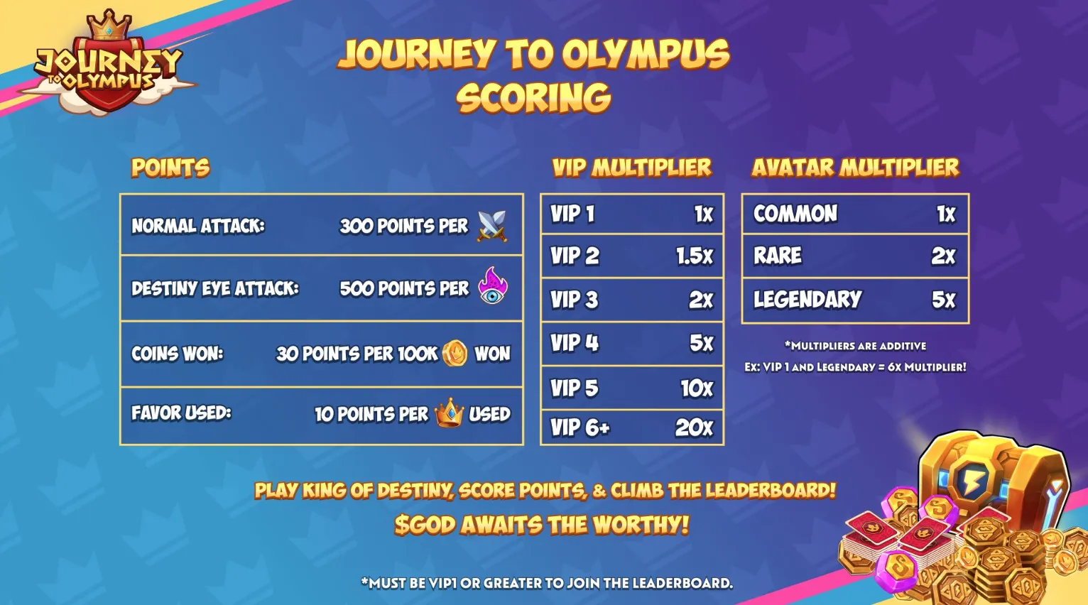 Journey to Olympus Event #2 in King of Destiny Kicks Off