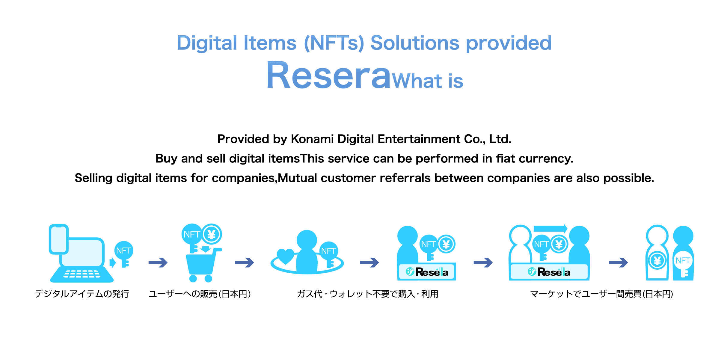 Konami NFT Solution Resela Now Powered by Avalanche Blockchain