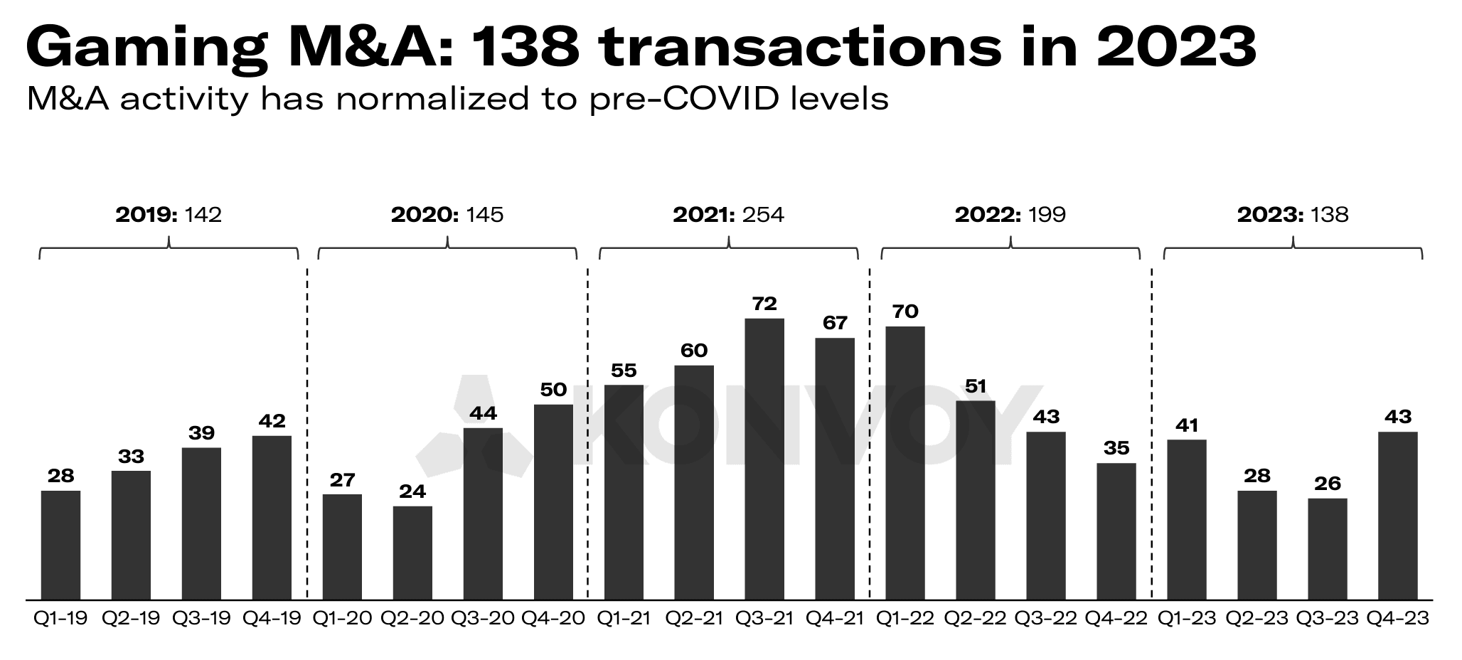 Konvoy Gaming Industry Report Q4 2023