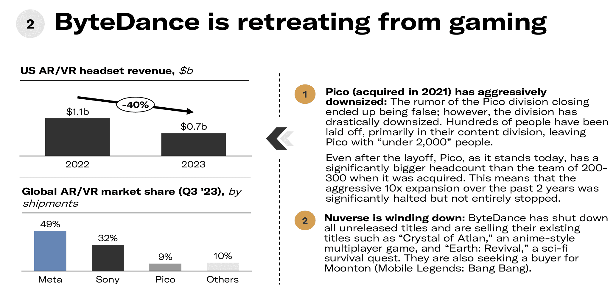 Konvoy Gaming Industry Report Q4 2023