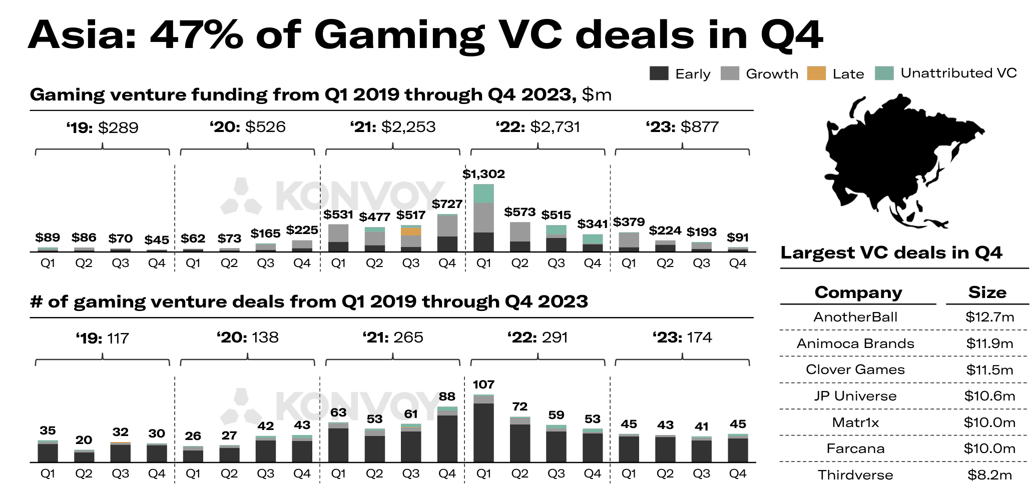 Konvoy Gaming Industry Report Q4 2023