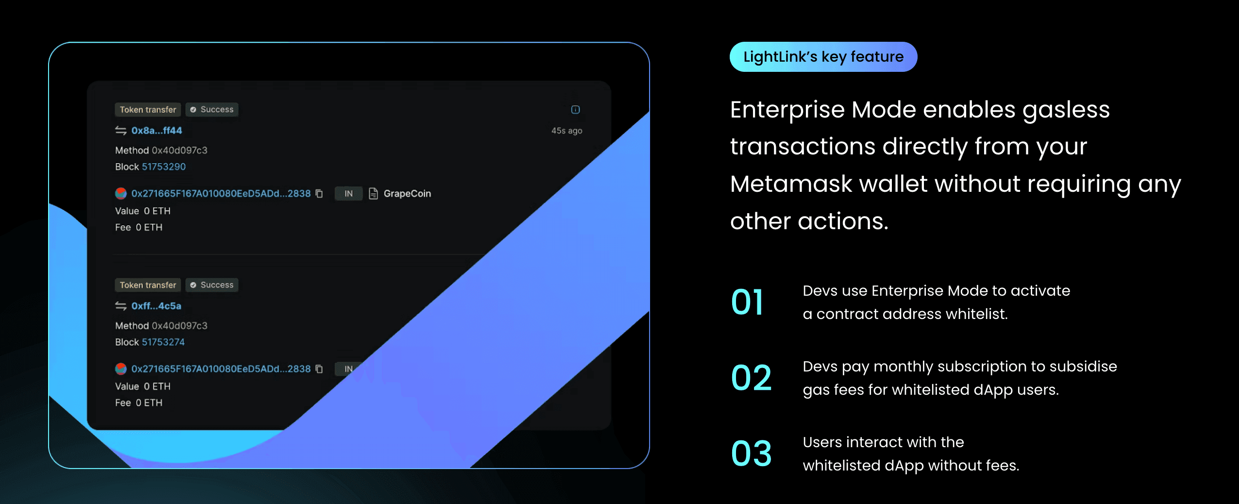 LightLink Raises $6.2 Million for Gasless Ethereum Layer 2 Blockchain
