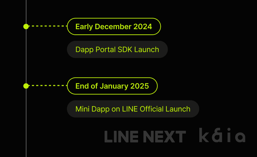 Line and Kaia to Launch Mini Dapps in 2025