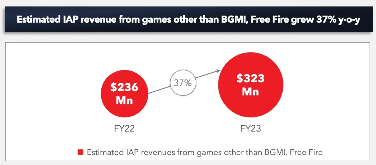 Lumikai and Google IAP and BGMI.webp