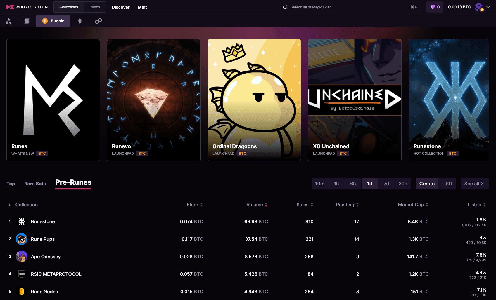 Magic Eden Launches Runes Revolutionizing Bitcoin NFTs