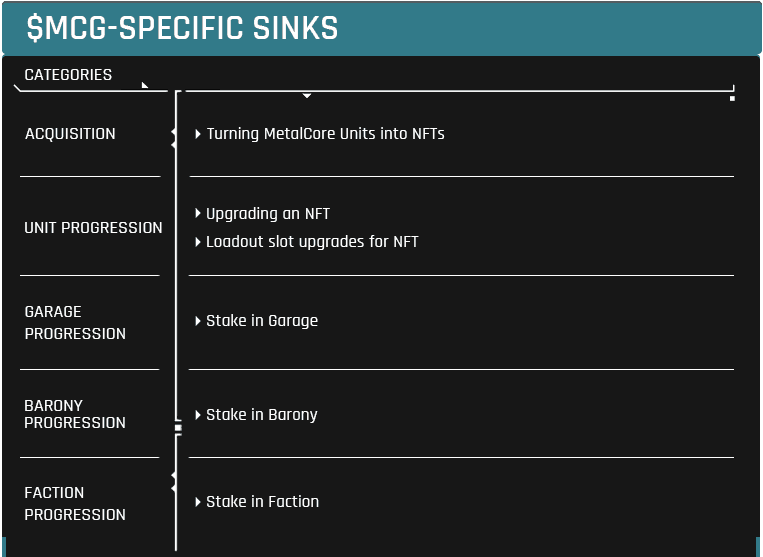 MetalCore Specific Sinks