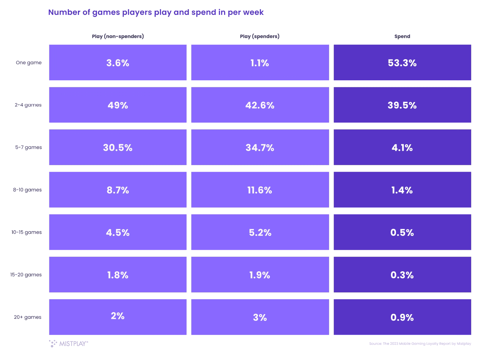 Mistplay Purchase preferences .png