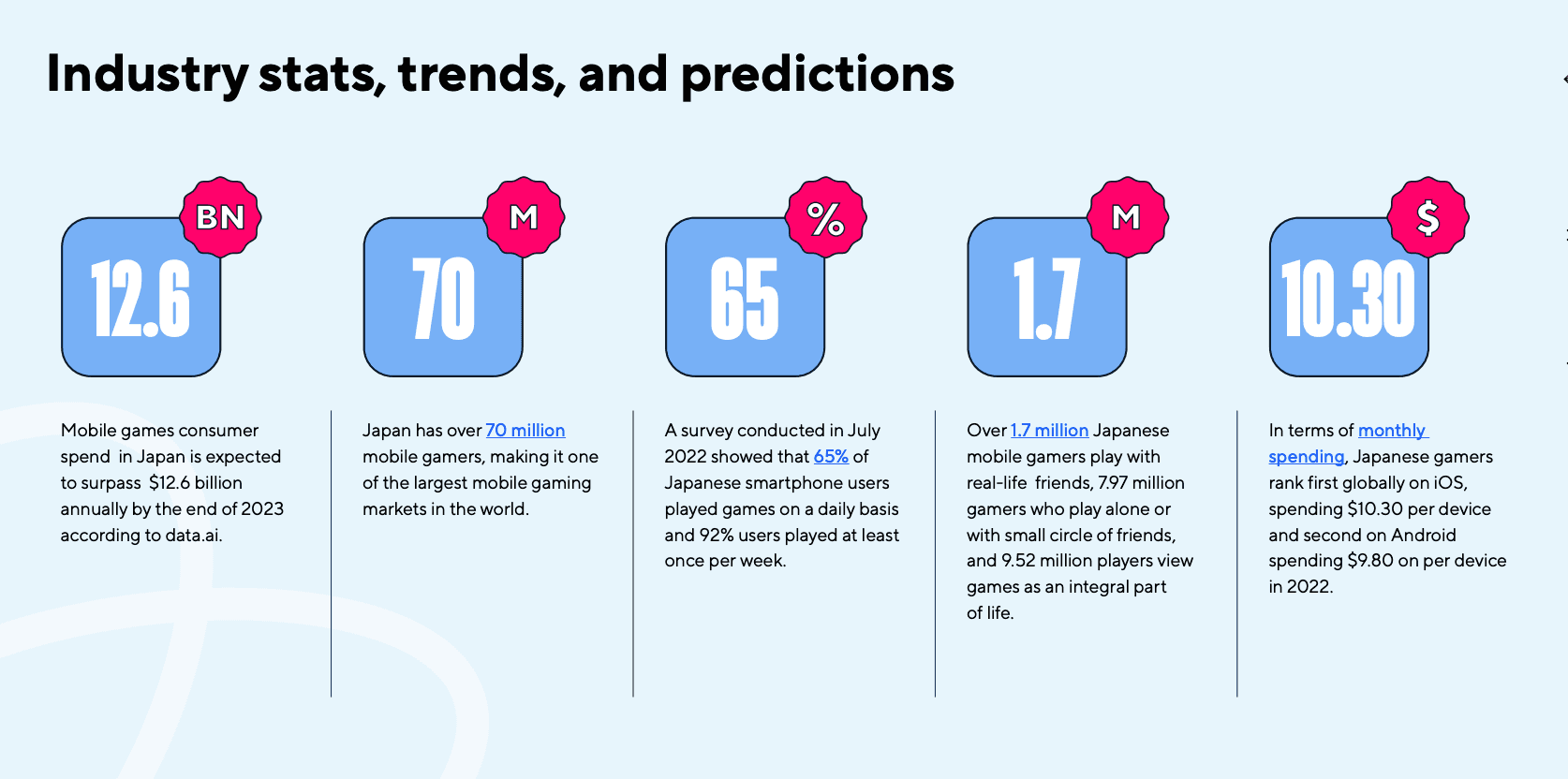 Mobile App Trends in Japan 2023: Insights for Web3 Gaming image