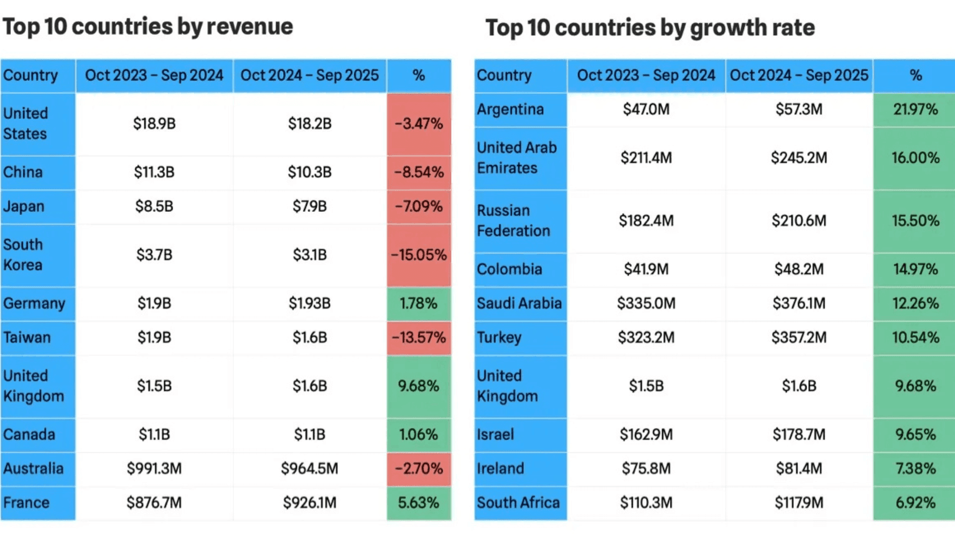 Mobile Game Monetization Trends 2025