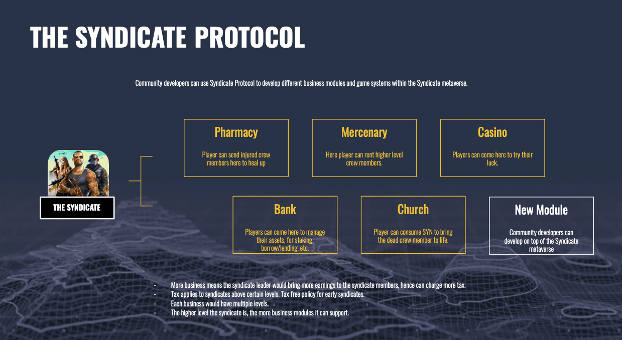 Mobland Syndicate Protocol.png
