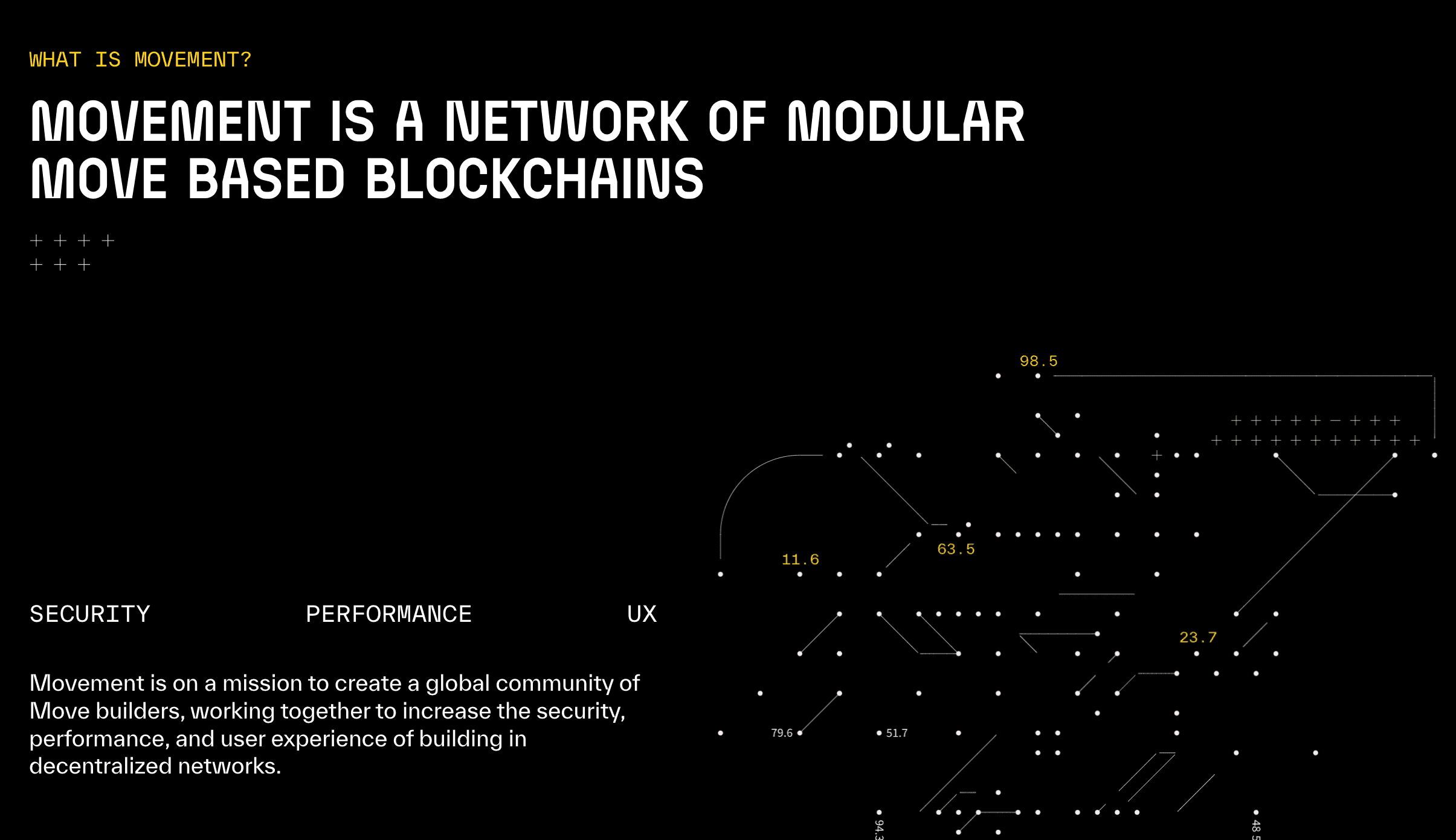 Movement Labs Secures $38M to Integrate Facebook's Move Virtual Machine with Ethereum