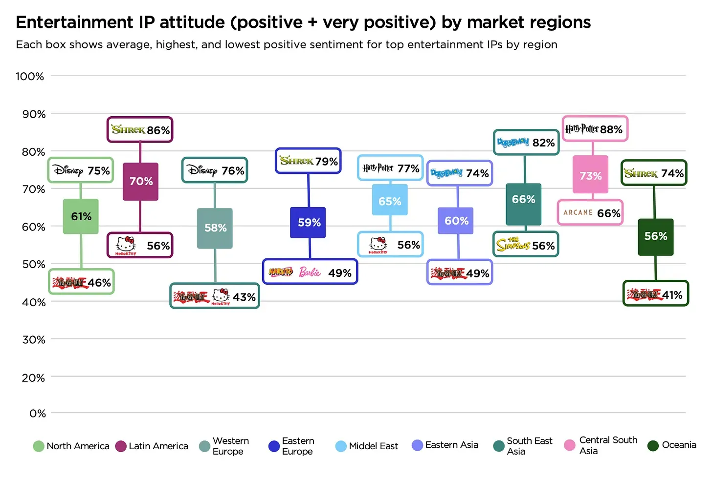 Newzoo Report Analyzes Global Impact of IP on Game Preferences