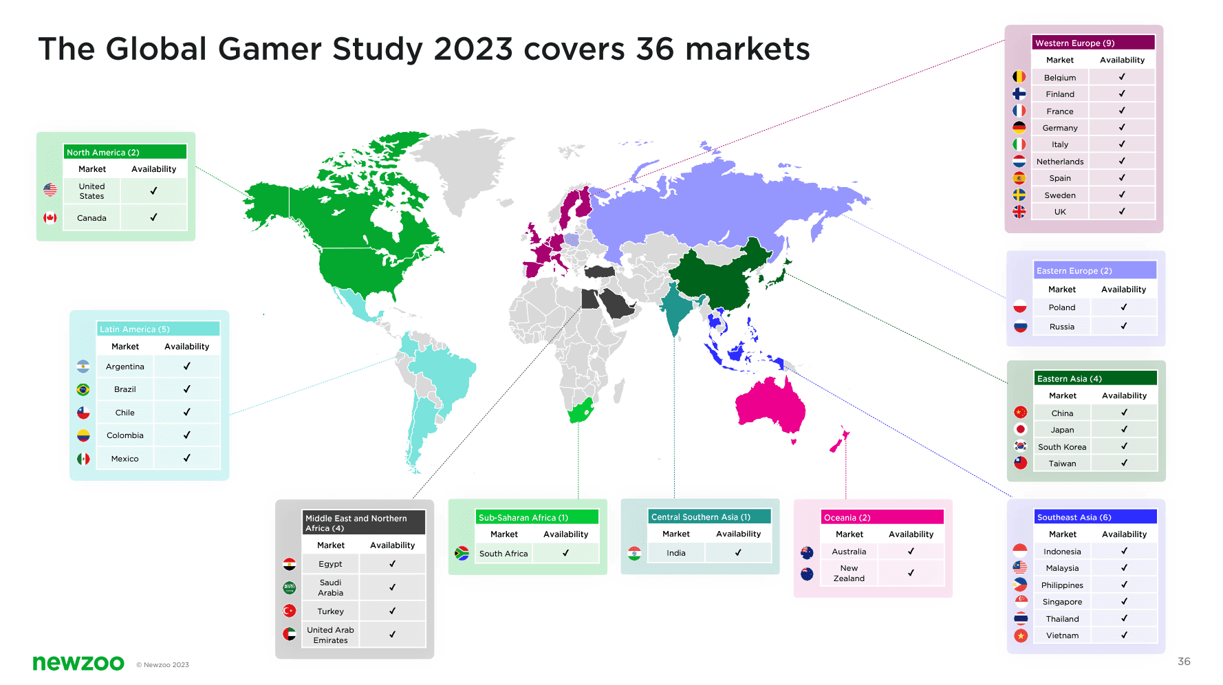 Newzoo Report Reveals Gaming Trends Across Generations in 2023 image