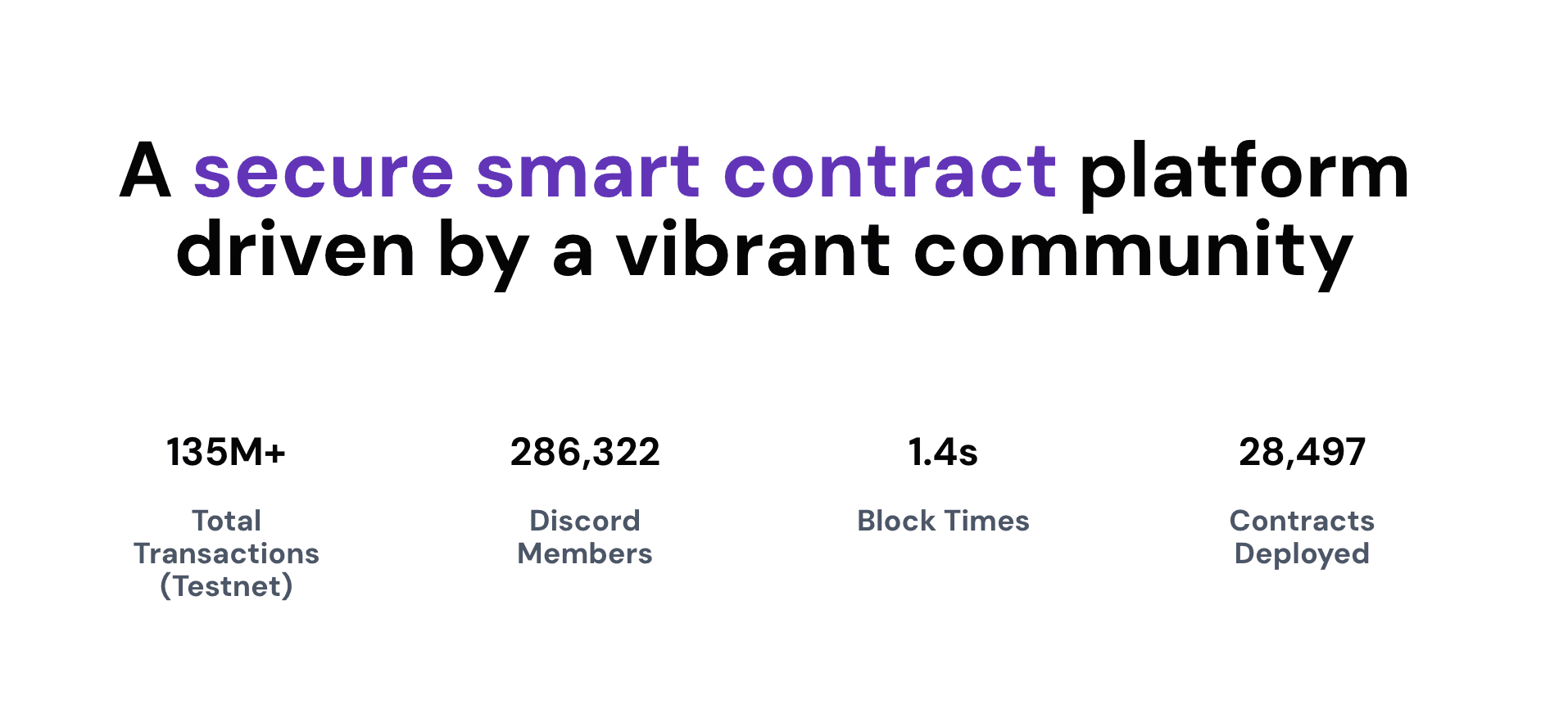 Nibiru Chain $15 Million Developer Grant Program