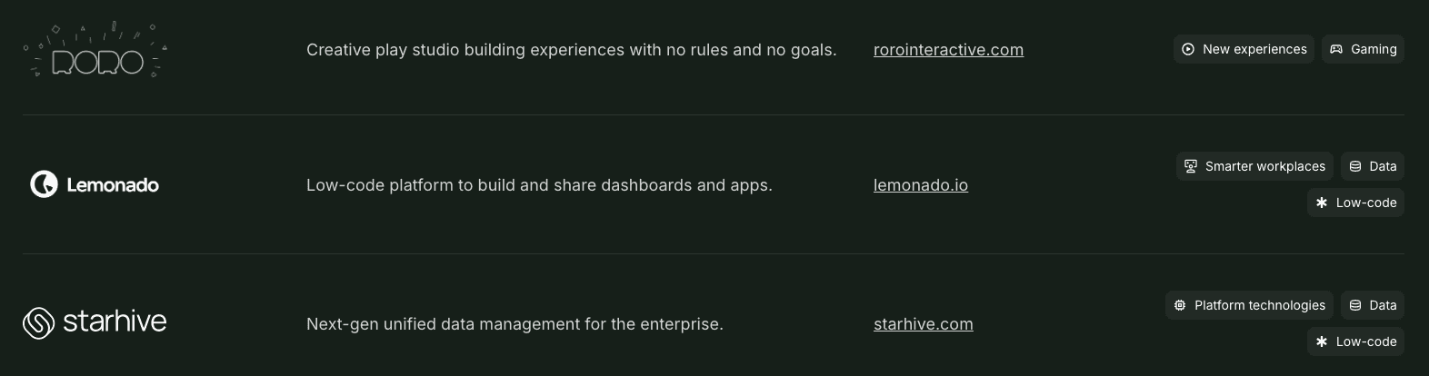 Node.vc Raises $77.3 Million for New Fund