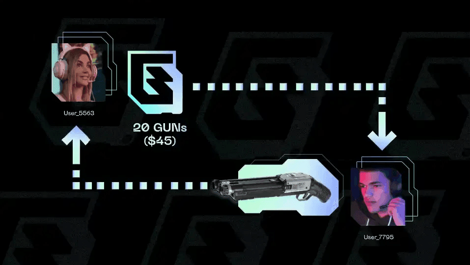 GUNZ Blockchain: A Breakdown of Off the Grid’s Web3 Features image