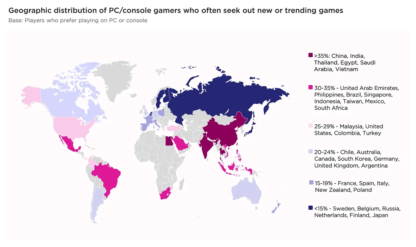Over 80% of People Play Games Globally