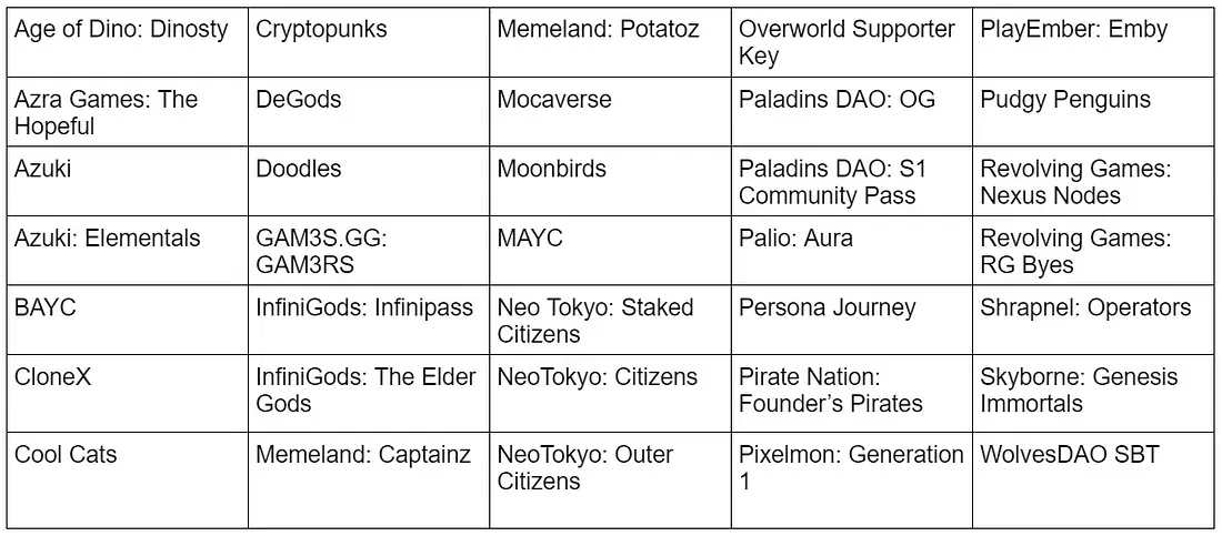 Overworld Arena Web3 PFP Battler with Big Rewards