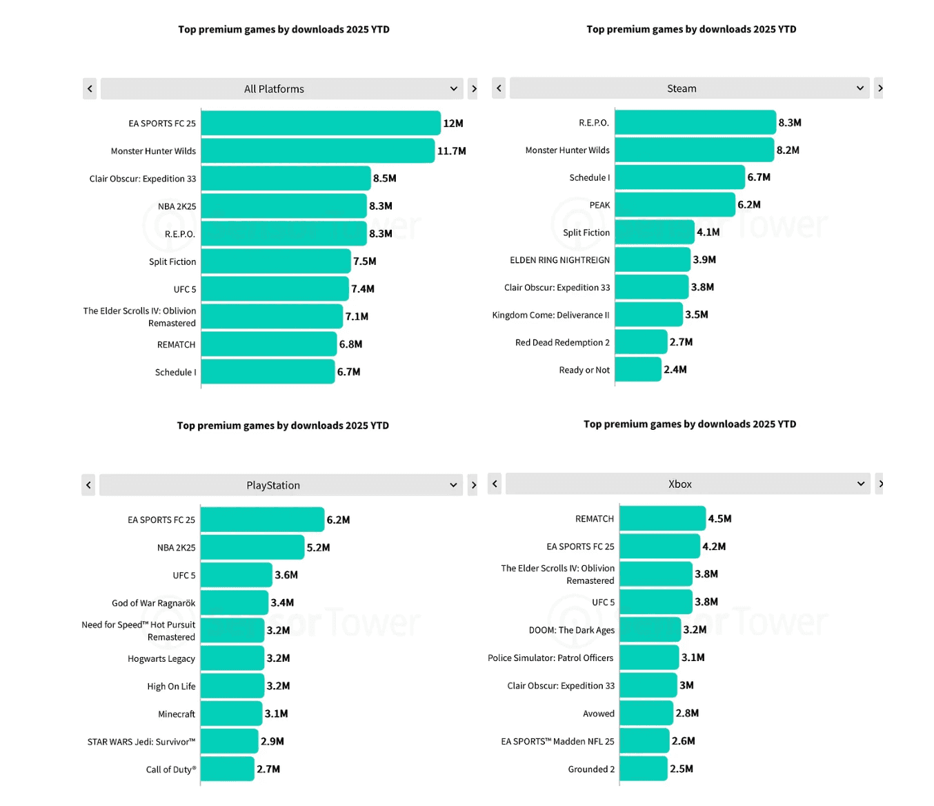 PC and Console Gaming in 2025