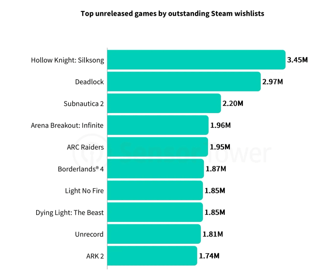 PC and Console Gaming in 2025