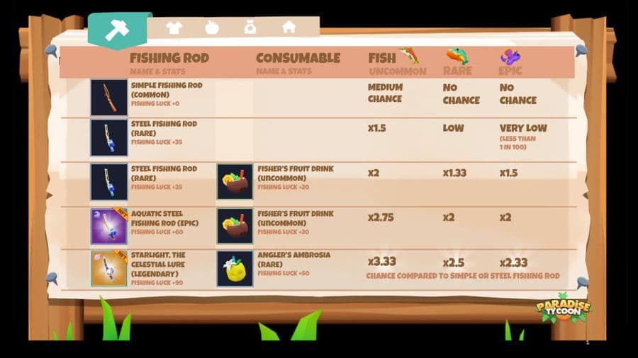 Paradise Tycoon Harvest Season