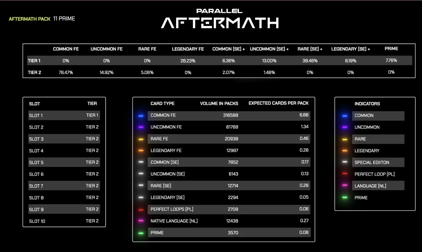 Parallel Adds 90 New Cards in Aftermath Expansion