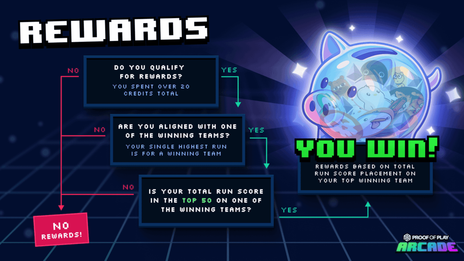 Pirate Nation Updates $PIRATE Token Distribution