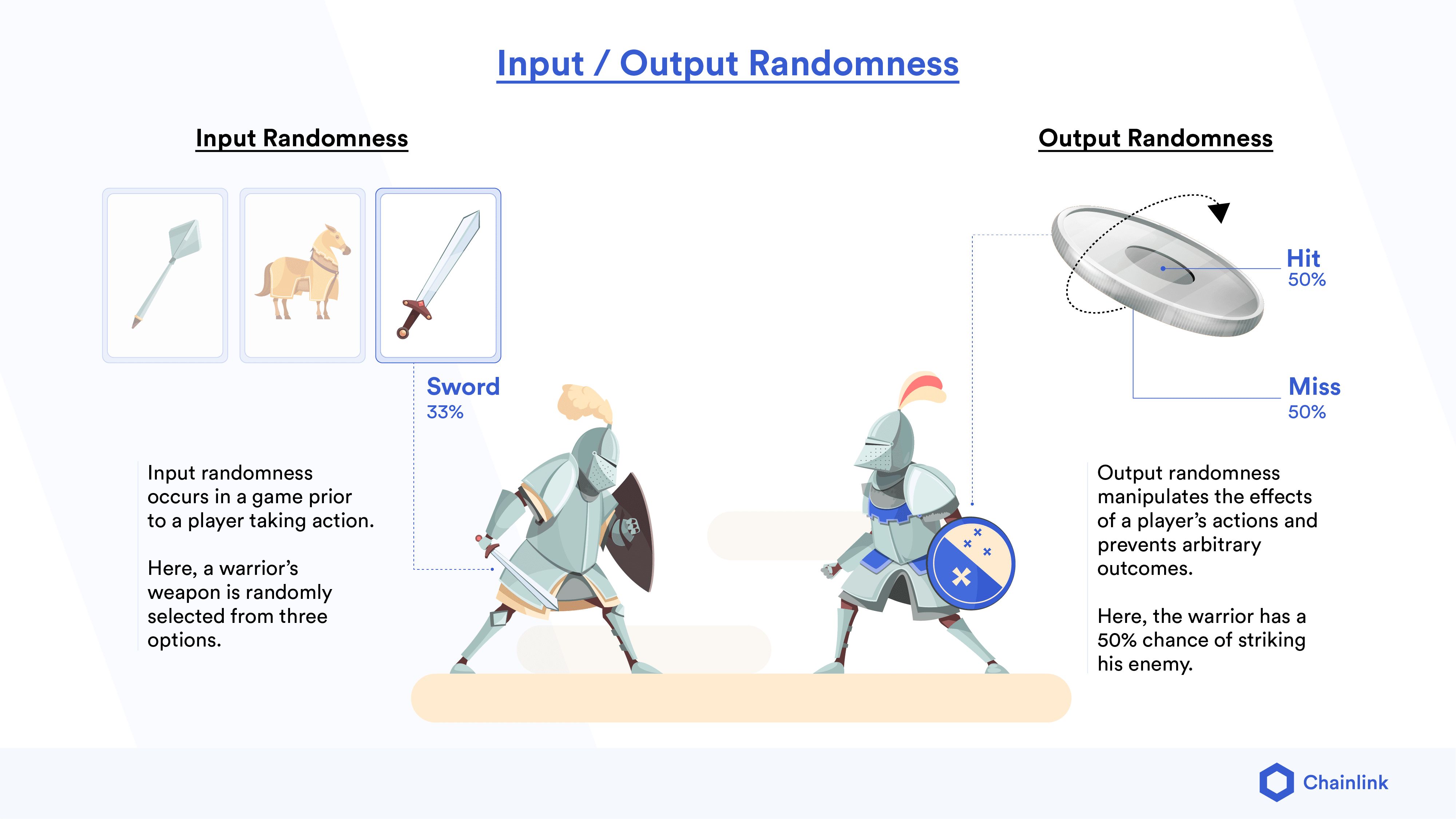 Play to Earn - Input and Output Randomness