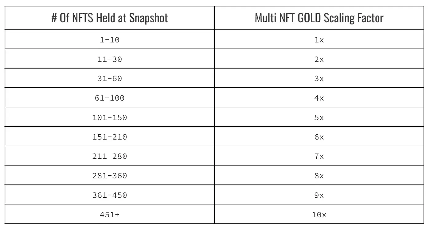 Pool Masters Preseason Beta Launch Exclusive