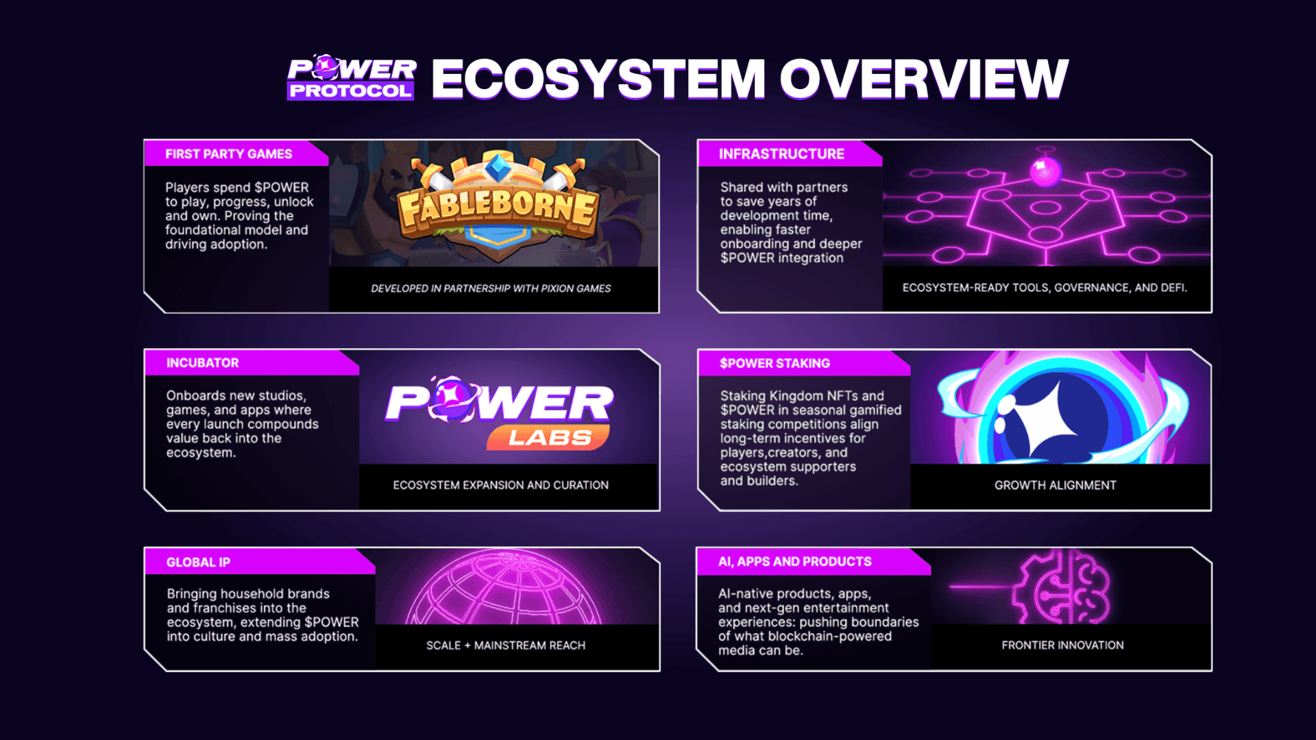 Power Protocol Explained